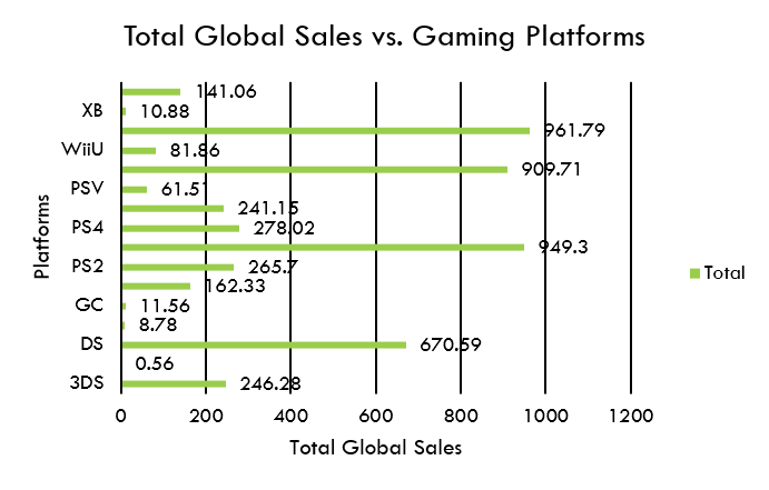 GameCo Analysis 3